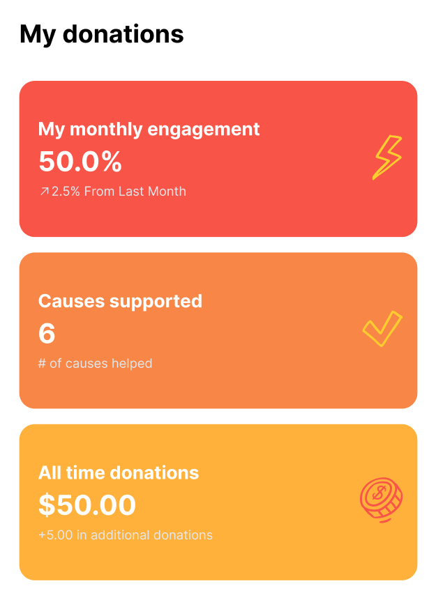 My donations dashboard